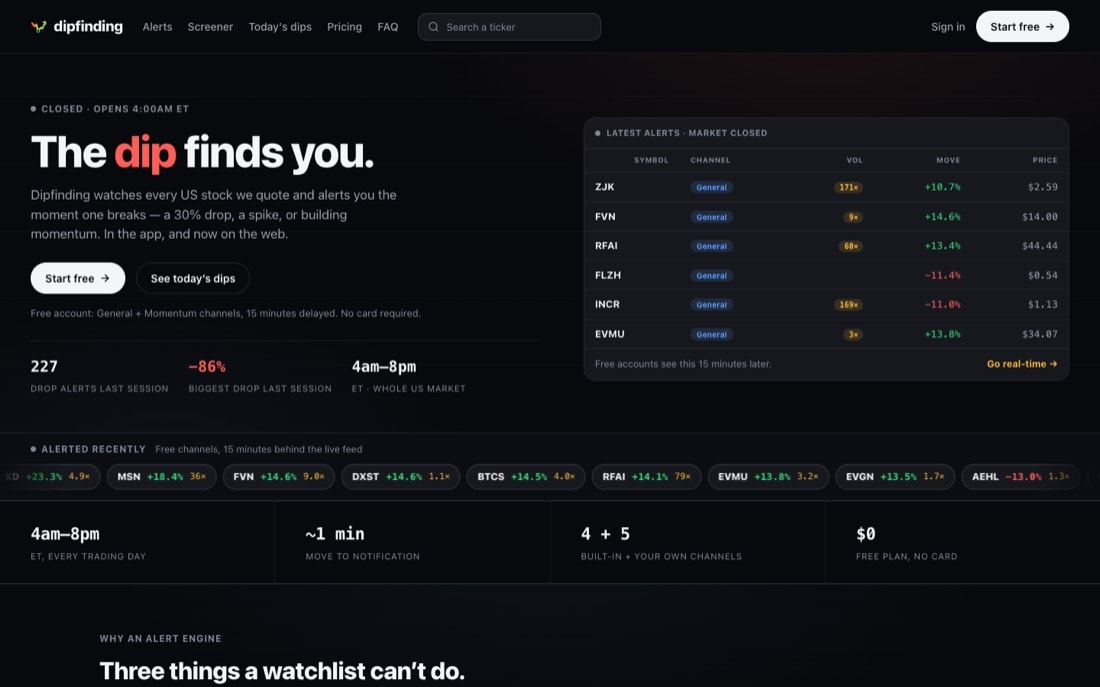 Screenshot of dipfinding.com — real-time dip, spike and momentum alerts for US stocks