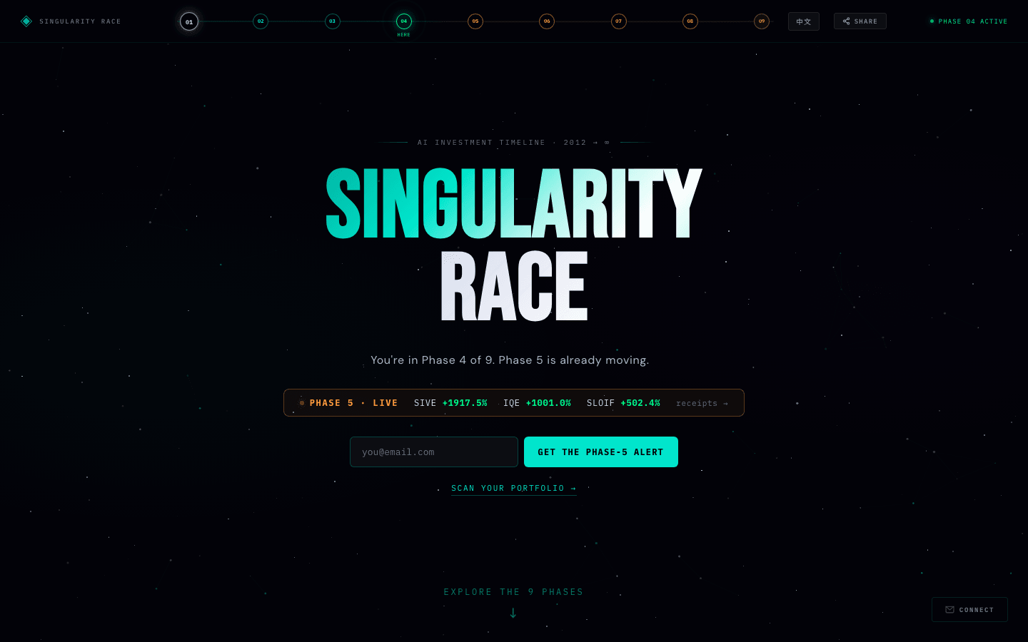 SingularityRace — the 9-phase AI investment framework